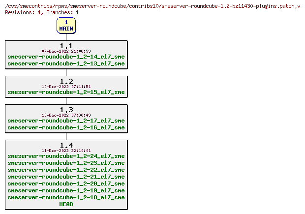 Revisions of rpms/smeserver-roundcube/contribs10/smeserver-roundcube-1.2-bz11430-plugins.patch