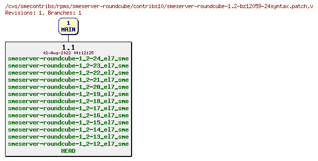 Revisions of rpms/smeserver-roundcube/contribs10/smeserver-roundcube-1.2-bz12059-24syntax.patch