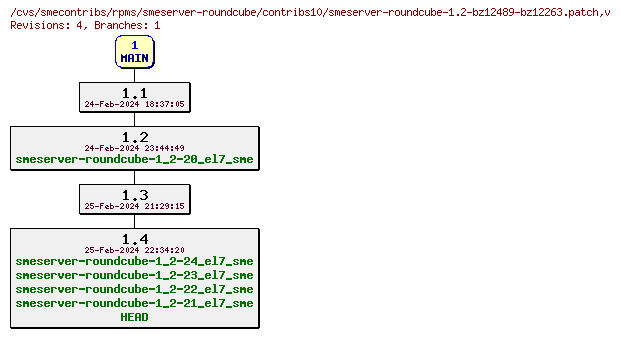 Revisions of rpms/smeserver-roundcube/contribs10/smeserver-roundcube-1.2-bz12489-bz12263.patch