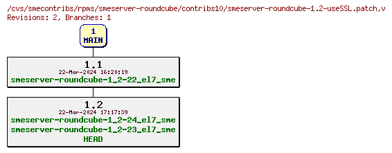 Revisions of rpms/smeserver-roundcube/contribs10/smeserver-roundcube-1.2-useSSL.patch