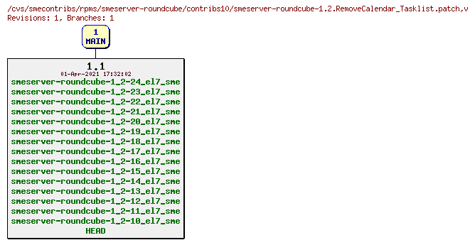 Revisions of rpms/smeserver-roundcube/contribs10/smeserver-roundcube-1.2.RemoveCalendar_Tasklist.patch