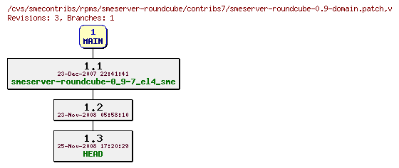 Revisions of rpms/smeserver-roundcube/contribs7/smeserver-roundcube-0.9-domain.patch