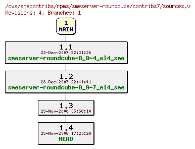 Revisions of rpms/smeserver-roundcube/contribs7/sources