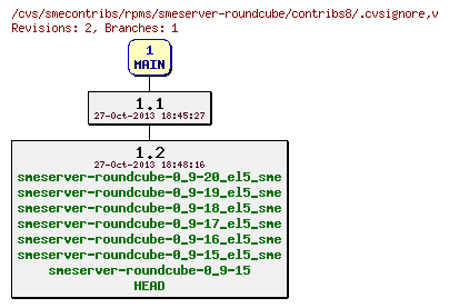 Revisions of rpms/smeserver-roundcube/contribs8/.cvsignore