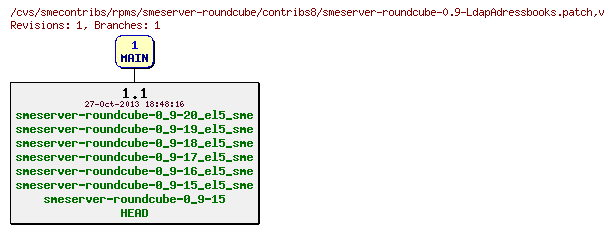 Revisions of rpms/smeserver-roundcube/contribs8/smeserver-roundcube-0.9-LdapAdressbooks.patch