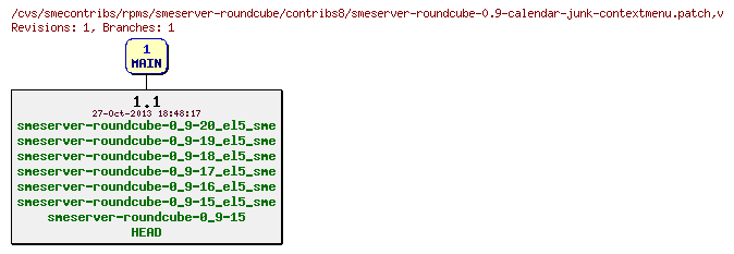 Revisions of rpms/smeserver-roundcube/contribs8/smeserver-roundcube-0.9-calendar-junk-contextmenu.patch