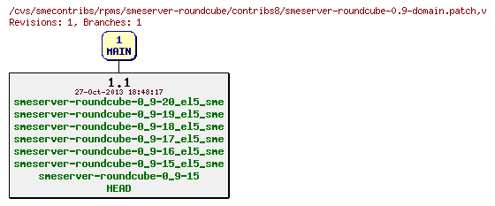 Revisions of rpms/smeserver-roundcube/contribs8/smeserver-roundcube-0.9-domain.patch