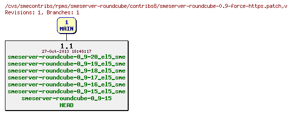 Revisions of rpms/smeserver-roundcube/contribs8/smeserver-roundcube-0.9-force-https.patch