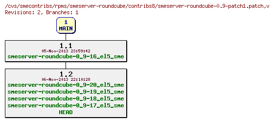 Revisions of rpms/smeserver-roundcube/contribs8/smeserver-roundcube-0.9-patch1.patch