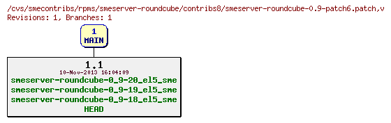 Revisions of rpms/smeserver-roundcube/contribs8/smeserver-roundcube-0.9-patch6.patch