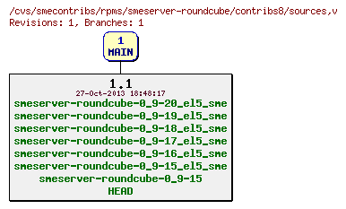 Revisions of rpms/smeserver-roundcube/contribs8/sources