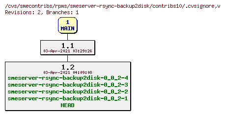 Revisions of rpms/smeserver-rsync-backup2disk/contribs10/.cvsignore