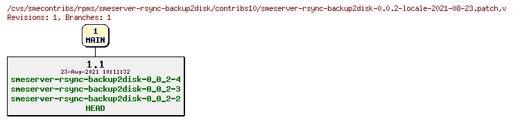 Revisions of rpms/smeserver-rsync-backup2disk/contribs10/smeserver-rsync-backup2disk-0.0.2-locale-2021-08-23.patch