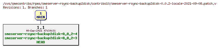 Revisions of rpms/smeserver-rsync-backup2disk/contribs10/smeserver-rsync-backup2disk-0.0.2-locale-2021-09-08.patch