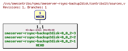 Revisions of rpms/smeserver-rsync-backup2disk/contribs10/sources
