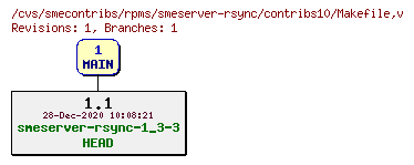 Revisions of rpms/smeserver-rsync/contribs10/Makefile
