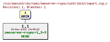 Revisions of rpms/smeserver-rsync/contribs10/import.log