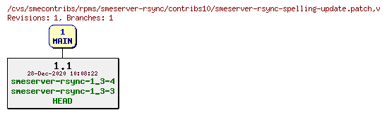 Revisions of rpms/smeserver-rsync/contribs10/smeserver-rsync-spelling-update.patch