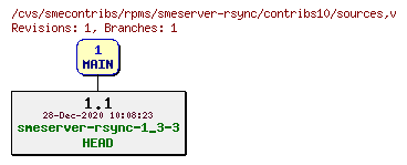 Revisions of rpms/smeserver-rsync/contribs10/sources