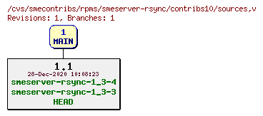 Revisions of rpms/smeserver-rsync/contribs10/sources