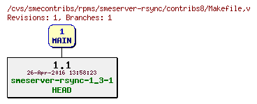 Revisions of rpms/smeserver-rsync/contribs8/Makefile