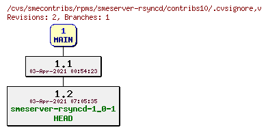 Revisions of rpms/smeserver-rsyncd/contribs10/.cvsignore