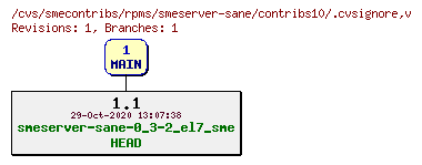 Revisions of rpms/smeserver-sane/contribs10/.cvsignore