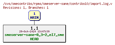 Revisions of rpms/smeserver-sane/contribs10/import.log