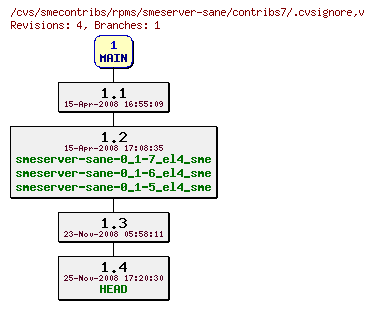 Revisions of rpms/smeserver-sane/contribs7/.cvsignore