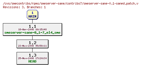 Revisions of rpms/smeserver-sane/contribs7/smeserver-sane-0.1-saned.patch