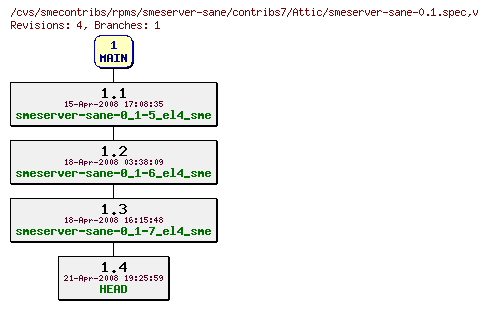 Revisions of rpms/smeserver-sane/contribs7/smeserver-sane-0.1.spec