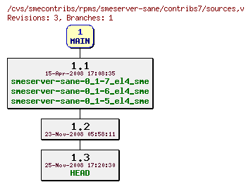 Revisions of rpms/smeserver-sane/contribs7/sources