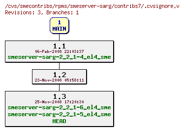 Revisions of rpms/smeserver-sarg/contribs7/.cvsignore