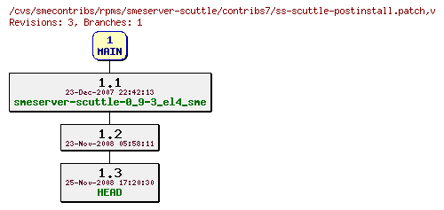 Revisions of rpms/smeserver-scuttle/contribs7/ss-scuttle-postinstall.patch