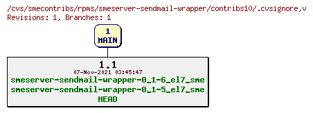 Revisions of rpms/smeserver-sendmail-wrapper/contribs10/.cvsignore