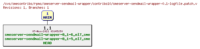 Revisions of rpms/smeserver-sendmail-wrapper/contribs10/smeserver-sendmail-wrapper-0.1-logfile.patch