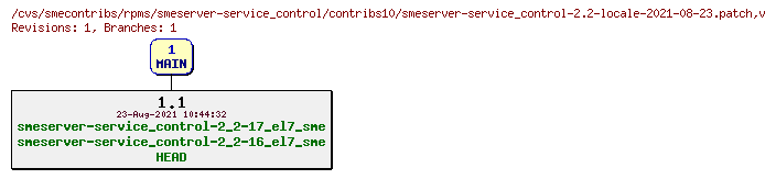 Revisions of rpms/smeserver-service_control/contribs10/smeserver-service_control-2.2-locale-2021-08-23.patch