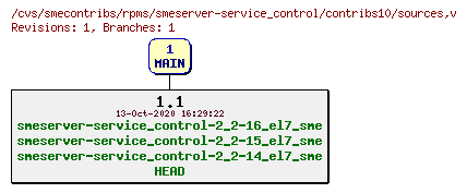 Revisions of rpms/smeserver-service_control/contribs10/sources