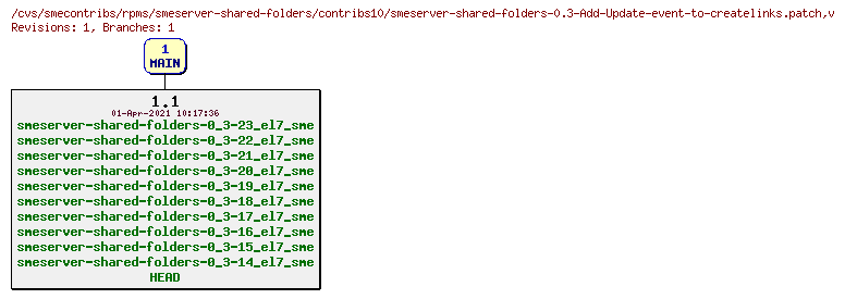 Revisions of rpms/smeserver-shared-folders/contribs10/smeserver-shared-folders-0.3-Add-Update-event-to-createlinks.patch