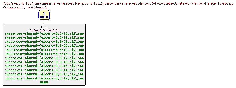 Revisions of rpms/smeserver-shared-folders/contribs10/smeserver-shared-folders-0.3-Imcomplete-Update-for-Server-Manager2.patch