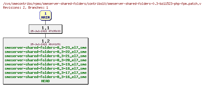 Revisions of rpms/smeserver-shared-folders/contribs10/smeserver-shared-folders-0.3-bz11523-php-fpm.patch