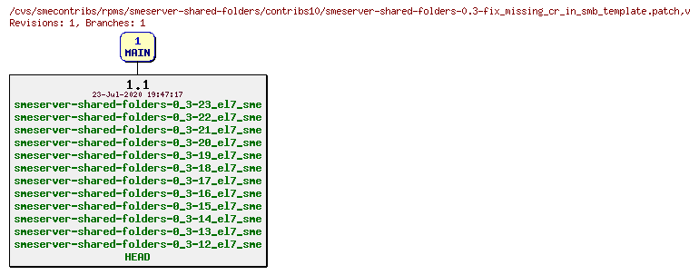 Revisions of rpms/smeserver-shared-folders/contribs10/smeserver-shared-folders-0.3-fix_missing_cr_in_smb_template.patch