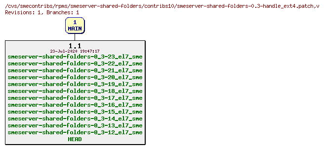 Revisions of rpms/smeserver-shared-folders/contribs10/smeserver-shared-folders-0.3-handle_ext4.patch