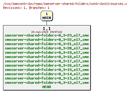 Revisions of rpms/smeserver-shared-folders/contribs10/sources