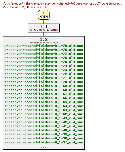 Revisions of rpms/smeserver-shared-folders/contribs7/.cvsignore