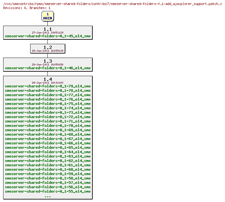 Revisions of rpms/smeserver-shared-folders/contribs7/smeserver-shared-folders-0.1-add_ajaxplorer_support.patch