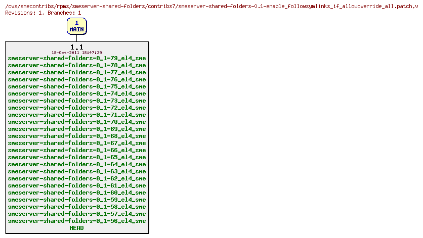 Revisions of rpms/smeserver-shared-folders/contribs7/smeserver-shared-folders-0.1-enable_followsymlinks_if_allowoverride_all.patch