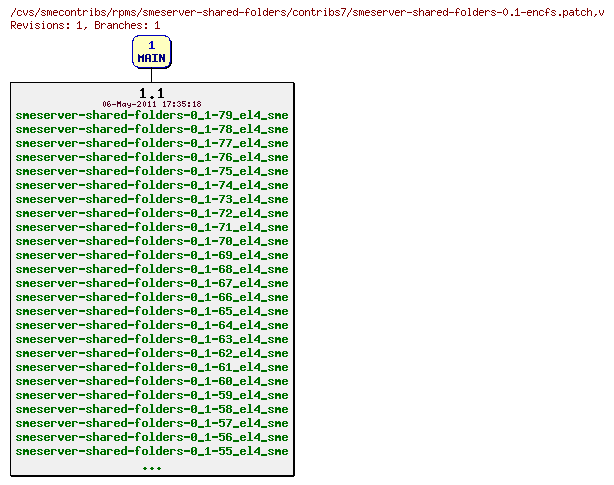 Revisions of rpms/smeserver-shared-folders/contribs7/smeserver-shared-folders-0.1-encfs.patch