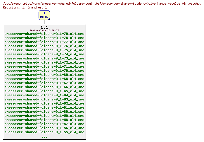 Revisions of rpms/smeserver-shared-folders/contribs7/smeserver-shared-folders-0.1-enhance_recylce_bin.patch