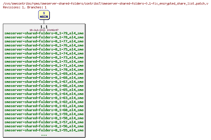 Revisions of rpms/smeserver-shared-folders/contribs7/smeserver-shared-folders-0.1-fix_encrypted_share_list.patch